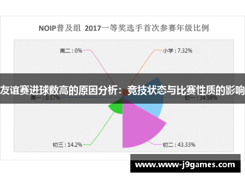 友谊赛进球数高的原因分析:竞技状态与比赛性质的影响 友谊赛进球数高的原因分析:竞技状态与比赛性质的影响