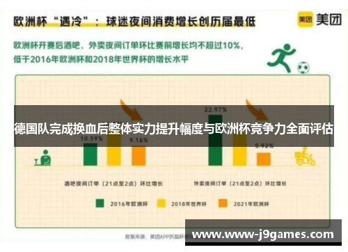 德国队完成换血后整体实力提升幅度与欧洲杯竞争力全面评估
