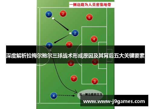 深度解析拉梅尔鲍尔三球战术形成原因及其背后五大关键要素