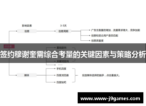 签约穆谢奎需综合考量的关键因素与策略分析 签约穆谢奎需综合考量的关键因素与策略分析