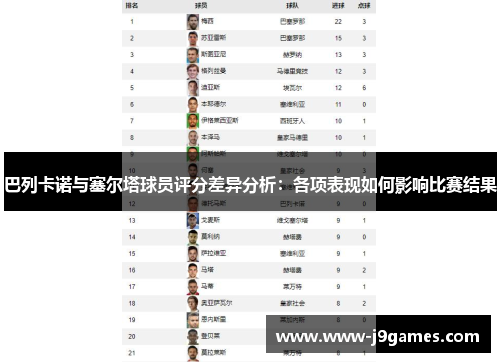 巴列卡诺与塞尔塔球员评分差异分析：各项表现如何影响比赛结果