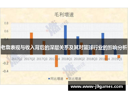 老詹表现与收入背后的深层关系及其对篮球行业的影响分析